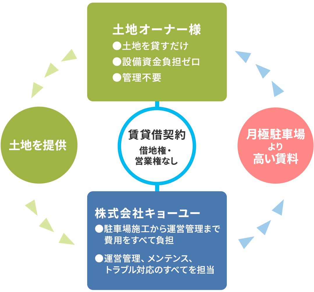 詳細