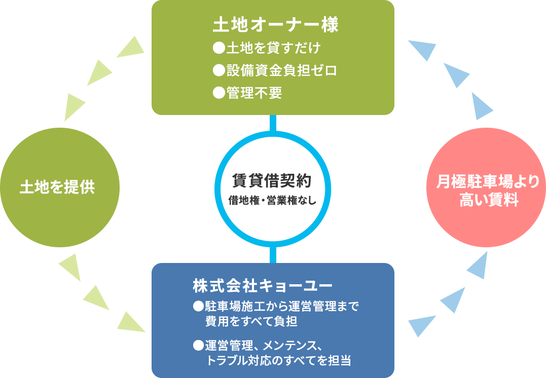 詳細